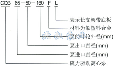 CQB-F氟塑料磁力泵